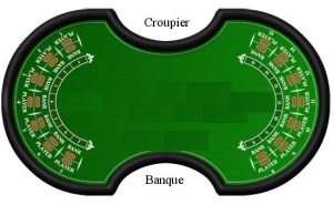 Understanding The Baccarat Table Layout