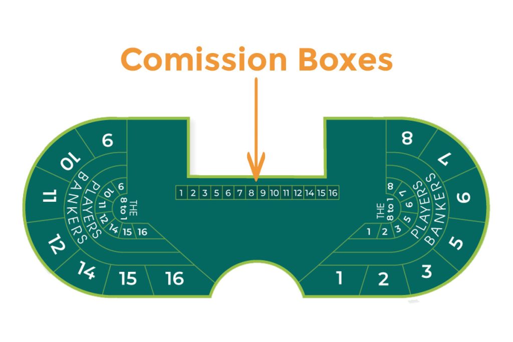 Baccarat table Commission Boxes