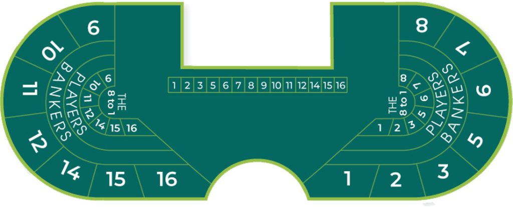 Understanding The Baccarat Table Layout